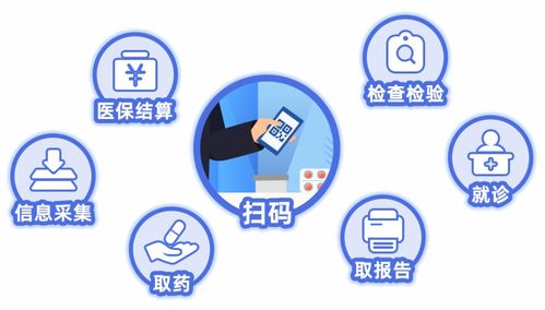 宸科医保卡提现套取微信医保电子凭证取现流程：小白必看的实操攻略