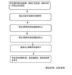 宸科医保卡提现套取微信个人医保余额怎么取出来？老司机教你合规操作不踩坑