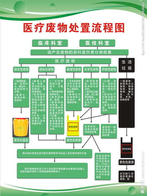 宸科医保卡提现套取微信医保个人账户余额怎么提现有新招？老用户教你合规操作不踩坑
