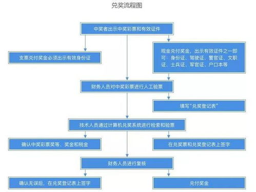 现金兑换流程示意图