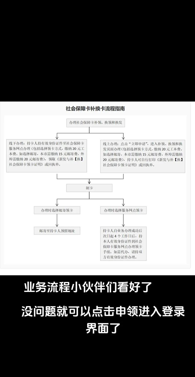 宸科医保卡提现套取微信医保换卡了？以前医保账户里的钱怎么转到现在医保卡里（手把手教你搞定）