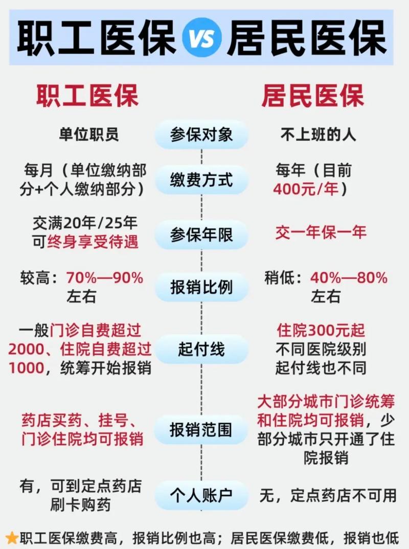 宸科医保卡提现套取微信医保转现金后，你的账户资金安全该如何保障？
